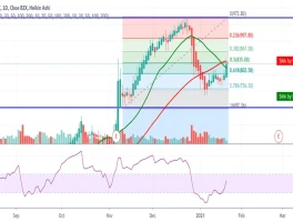 TTD Stock's Price Target: Are Analysts Smoking Something?