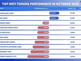 Why DeFi's 'Recovery' is Total Bullshit. - Twitter Reacts