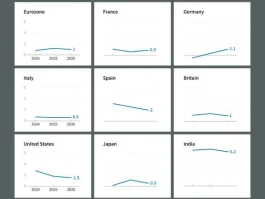 OECD's Resilience: What the Numbers Really Say