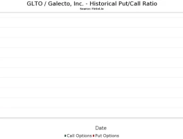 GLTO Stock's 600% Spike: The Catalyst vs. a Potential Short Squeeze