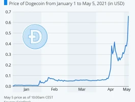 Dogecoin Price Analysis: Decoding the Flash Crash and Prediction Hype