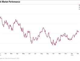 The Next Wave in Stock Futures: The Tech Driving the Shift and What It Means for Us
