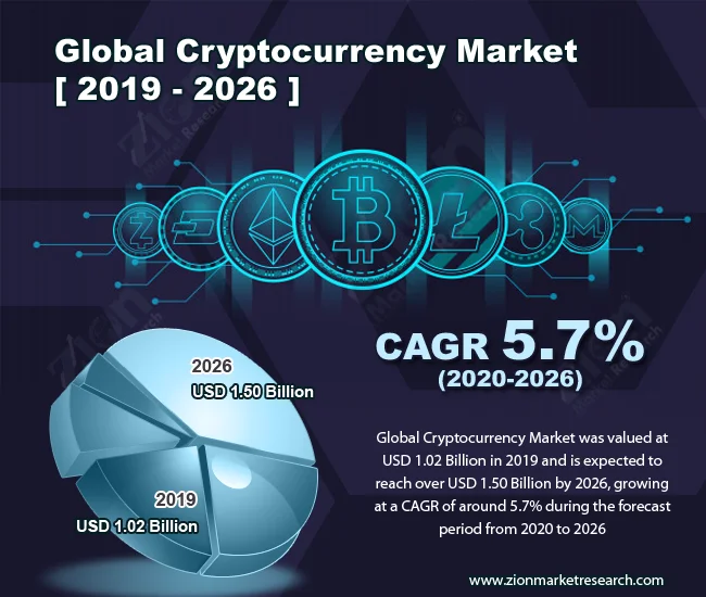 Crypto's Recovery: The Visionary Future Unfolding (Thoughts?)